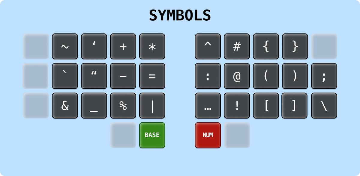 De symbols layer van mijn keymap